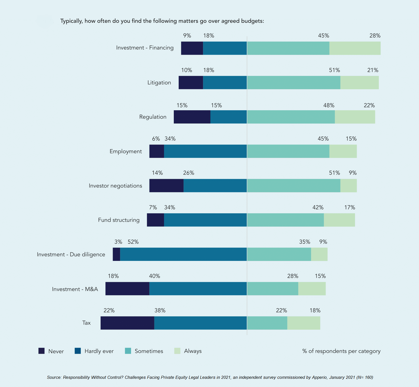 Legal Budget: These 9 legal matters in Private Equity are prone to cost overruns