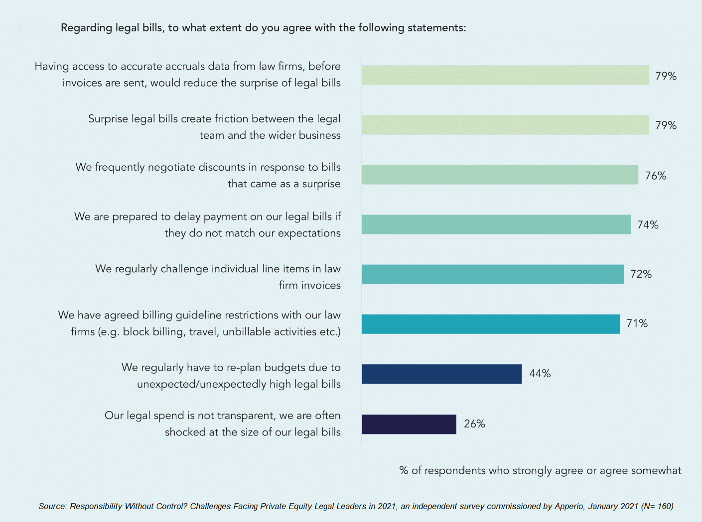 Law Firm Invoices: the 5 ways Private Equity handles higher-than-expected legal bills