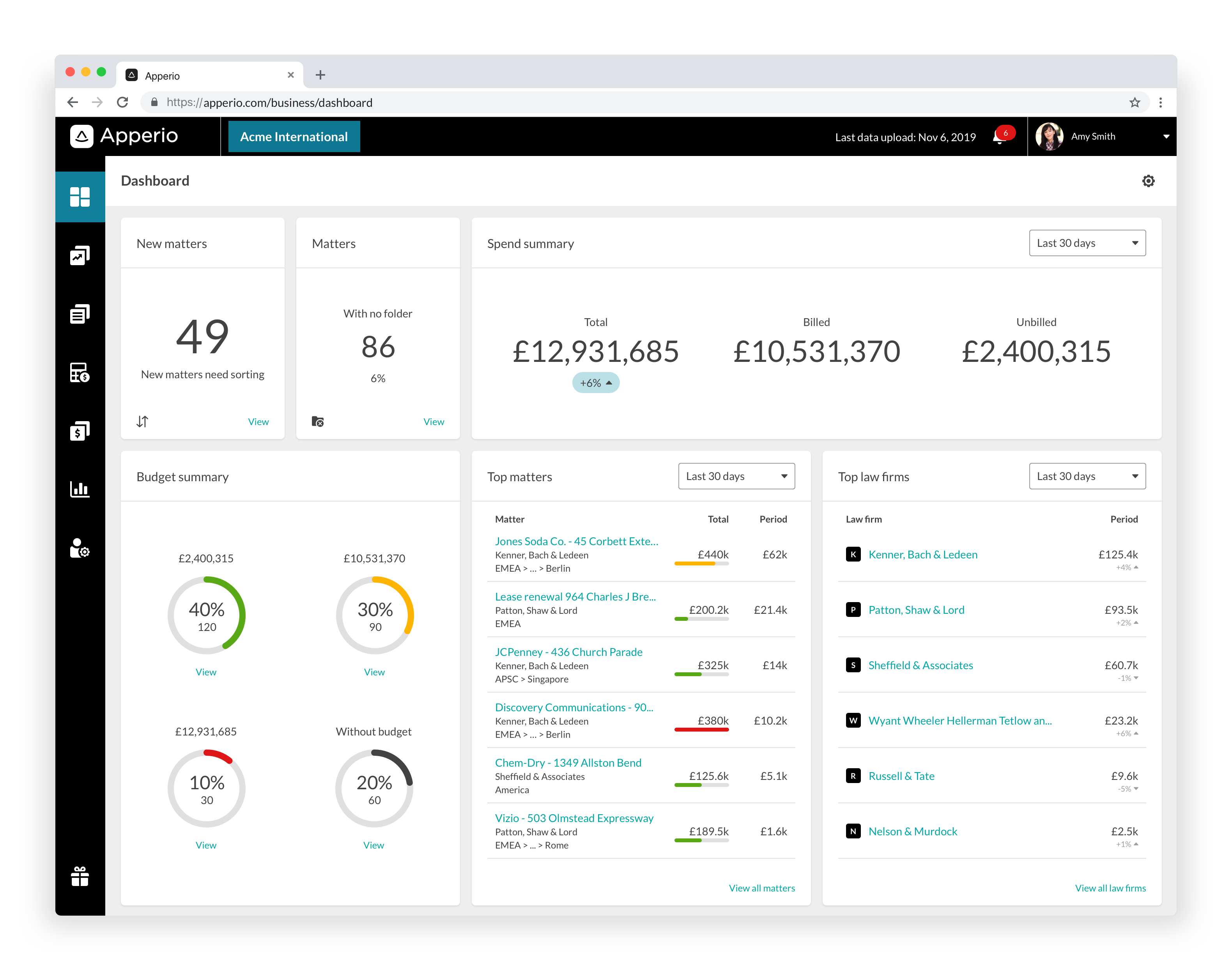 Birds eye view - legal spend dadshboard