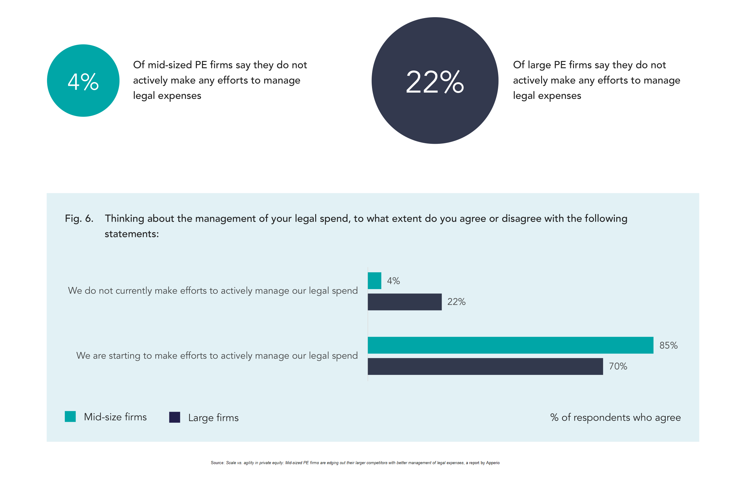 graph from scale vs agility report