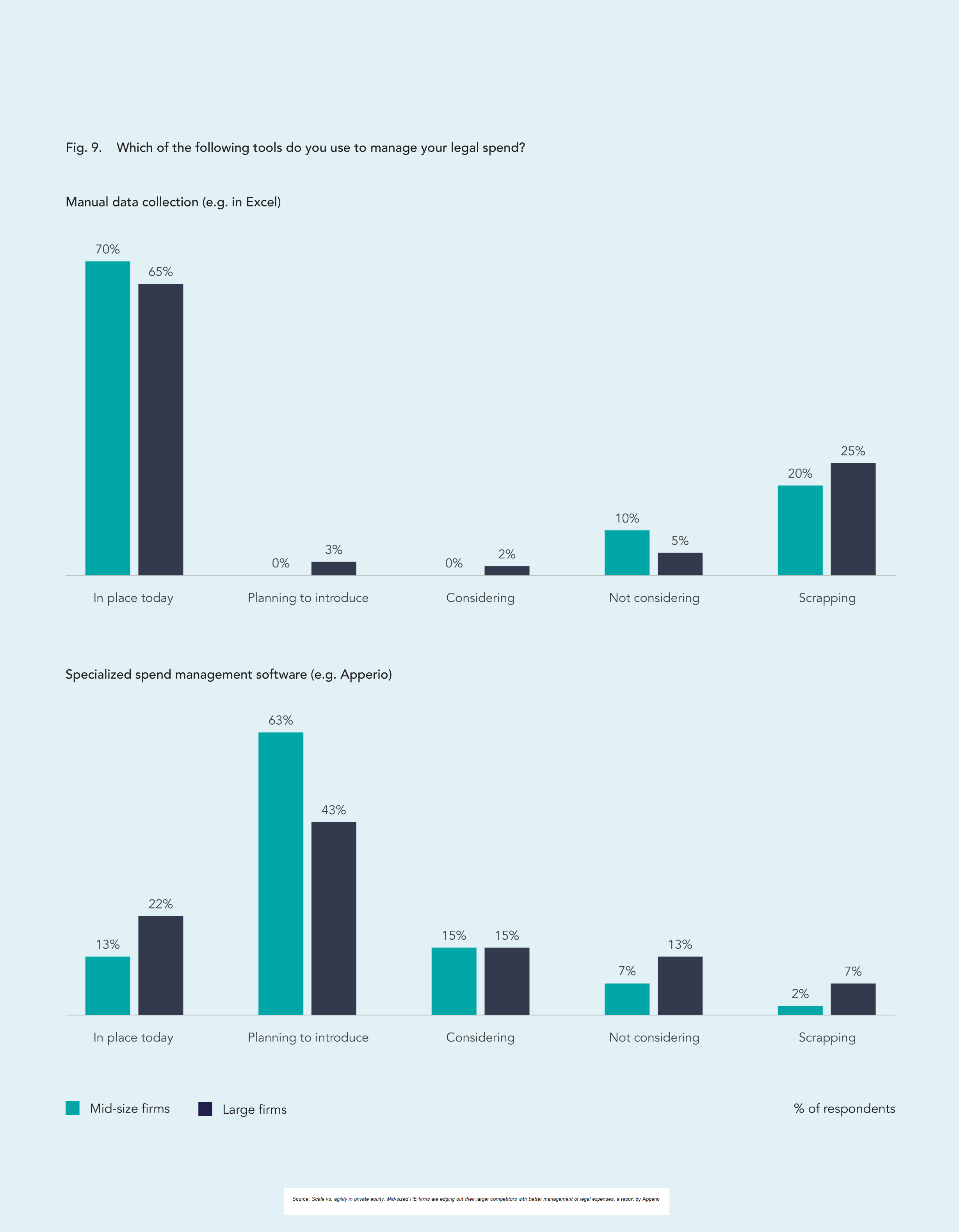 graph from scale vs agility PE paper