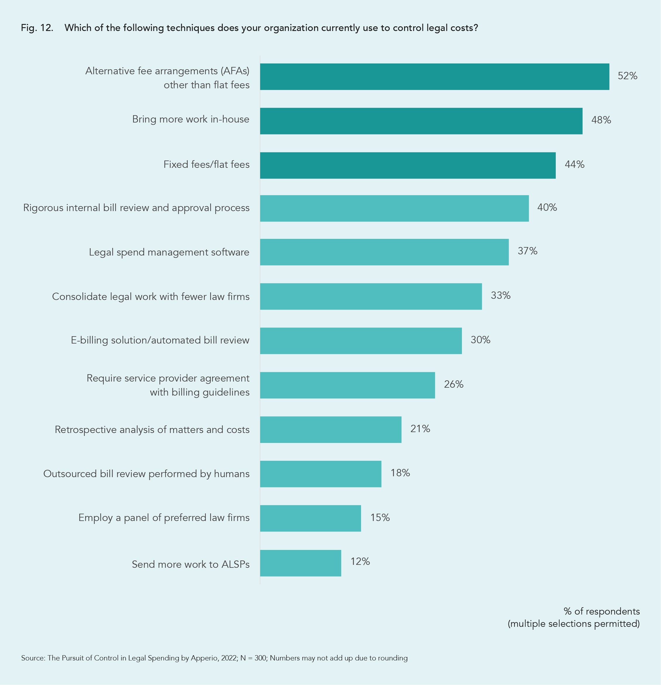 12 ways lawyers in private equity and venture capital control legal costs