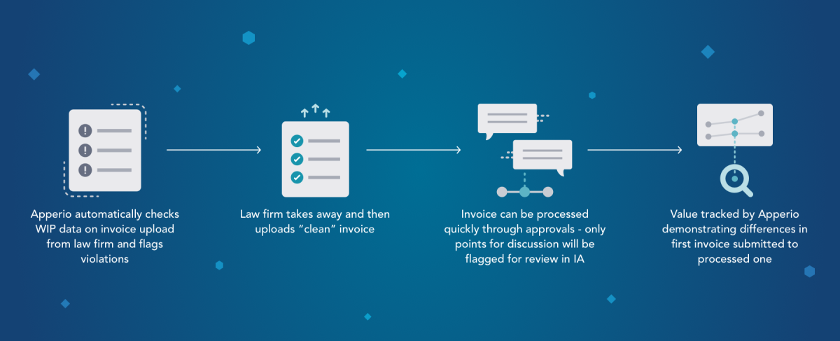 Billclear functionality flow Billclear functionality flow