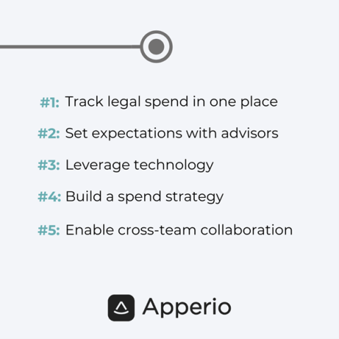 5 best practices Apperio