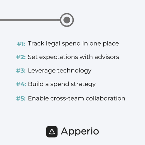 5 best practices Apperio 5 best practices Apperio