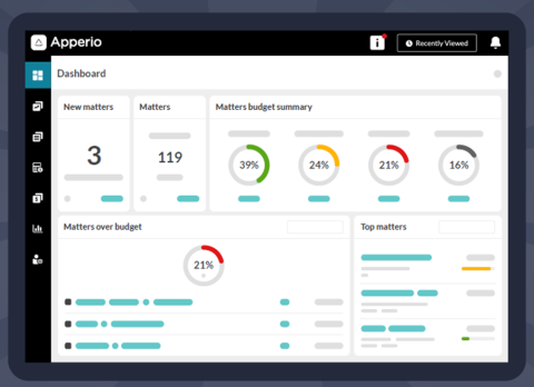 Apperio dashboard Apperio dashboard