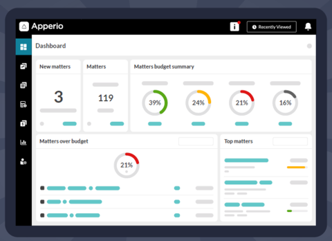 Apperio dashboard