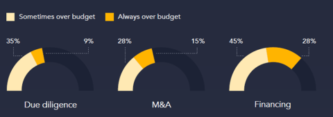 Budget Apperio Budget Apperio