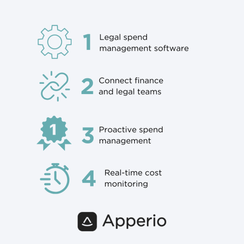 4 strategies for confidence in legal spend management 4 strategies for confidence in legal spend management