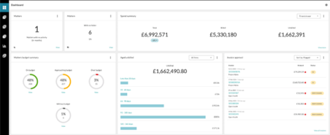 Apperio dashboard 1 Apperio dashboard 1