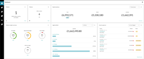 Apperio dashboard 1