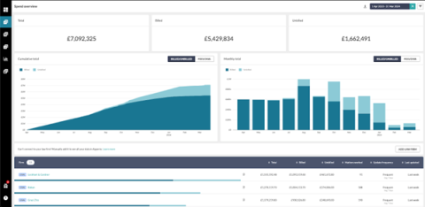 Apperio dashboard 2 Apperio dashboard 2