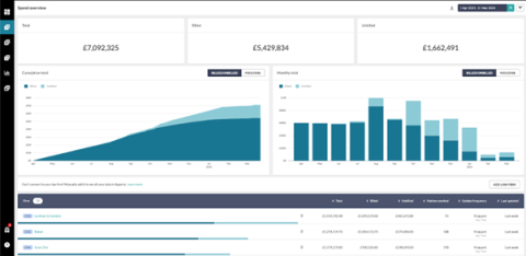 Apperio dashboard 2