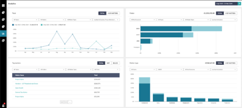 Apperio dashboard 3 Apperio dashboard 3