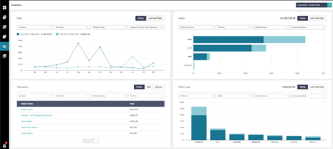 Apperio dashboard 3