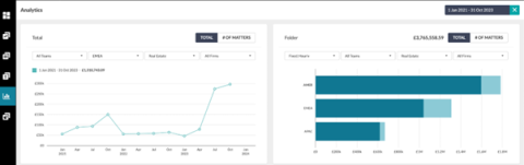 Apperio dashboard 4 Apperio dashboard 4