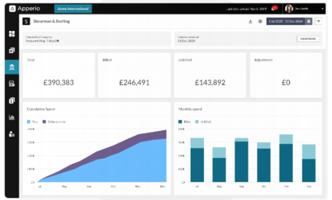Apperio dashboard collaboration Apperio dashboard collaboration