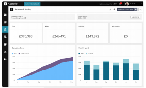 Apperio dashboard collaboration