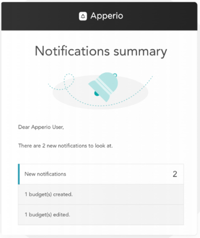 Apperio notifications Apperio notifications