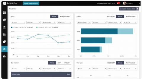 Apperio dashboard portfolio spend Apperio dashboard portfolio spend
