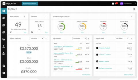 Apperio dashboard Apperio dashboard