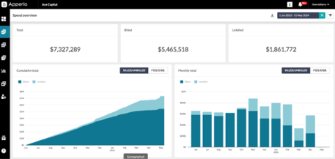 Apperio dashboard Apperio dashboard 1