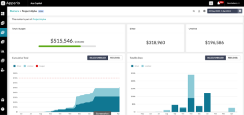 Apperio dashboard Apperio dashboard 2