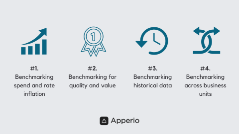 4 benchmarking use cases 4 benchmarking use cases
