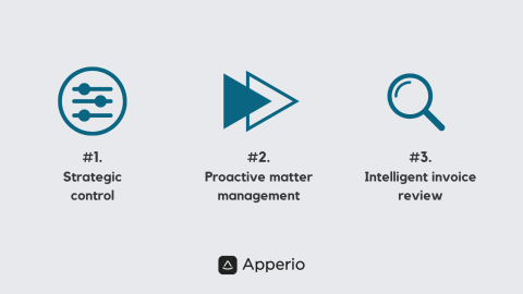 Apperio blog: 3 levers to spend management Apperio blog: 3 levers to spend management