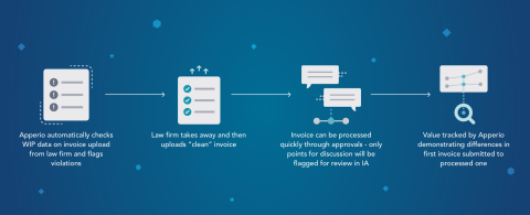 Billclear functionality flow