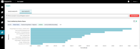 Apperio dashboard Apperio dashboard