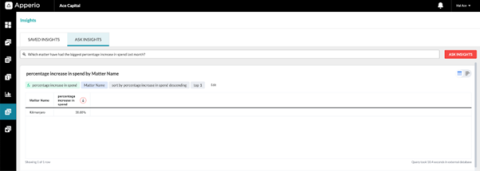 Apperio dashboard Apperio dashboard