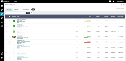 Apperio dashboard Apperio dashboard
