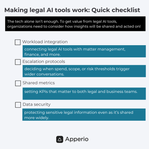 Apperio legal ai tools checklist