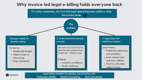 Apperio blog legal e-billing