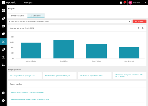 Apperio dashboard Apperio dashboard