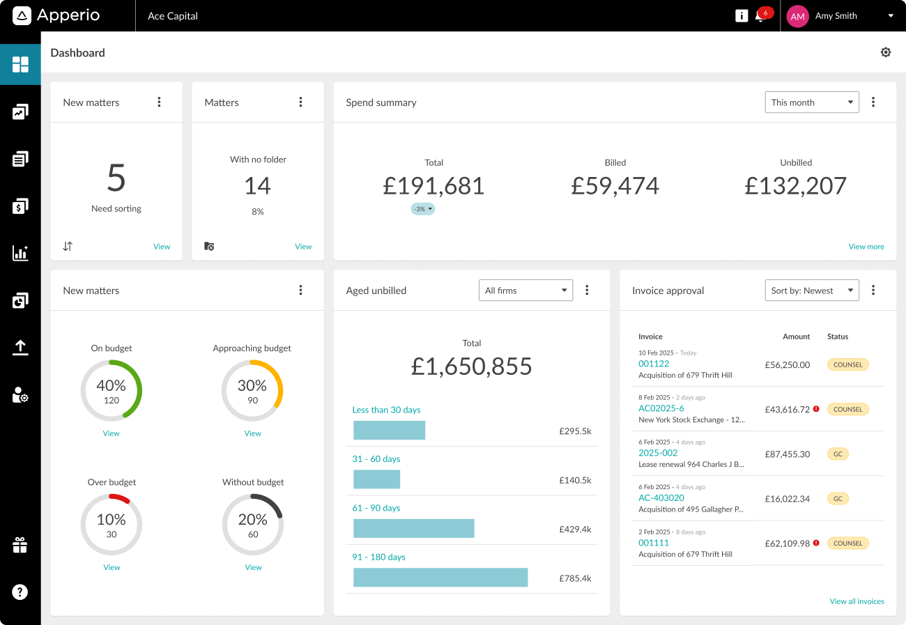 Product overview - Dashboard 1300px