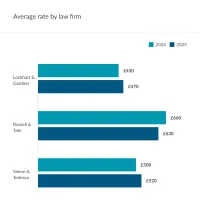 Demo insights preview img - Rates