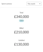 Demo insights preview img - Spend summary