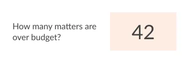 Insights - Over budget matters