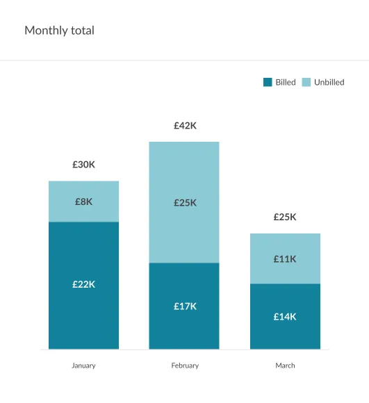 Spend overview - Monthly spend