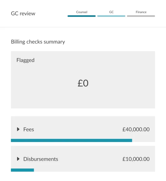 Invoicing - Breakdown