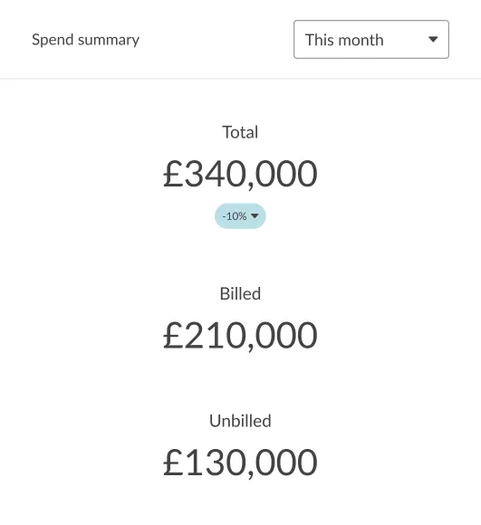 Spend overview