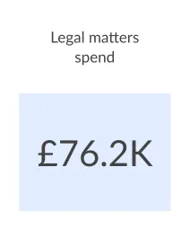 Spend overview - Legal spend