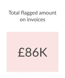 Invoicing - Flagged amount