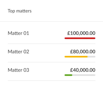 Reports - Top matters