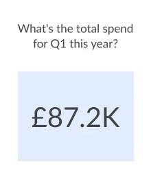 Insights - Total Q1 spend