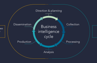 The connection between business intelligence and legal spend management