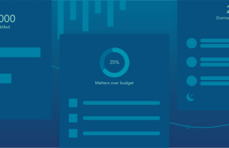 Apperio enhances legal spend management dashboards for legal ops and finance 