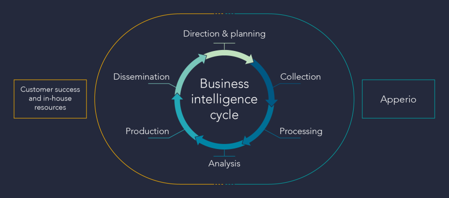 The connection between business intelligence and legal spend management